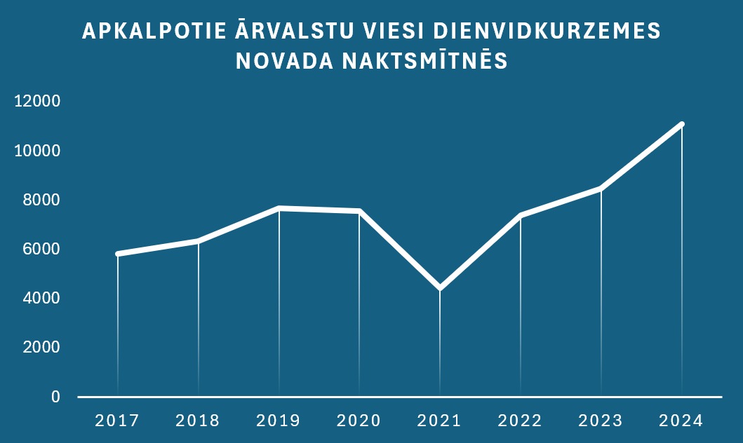 Dienvidkurzeme__2_.jpeg