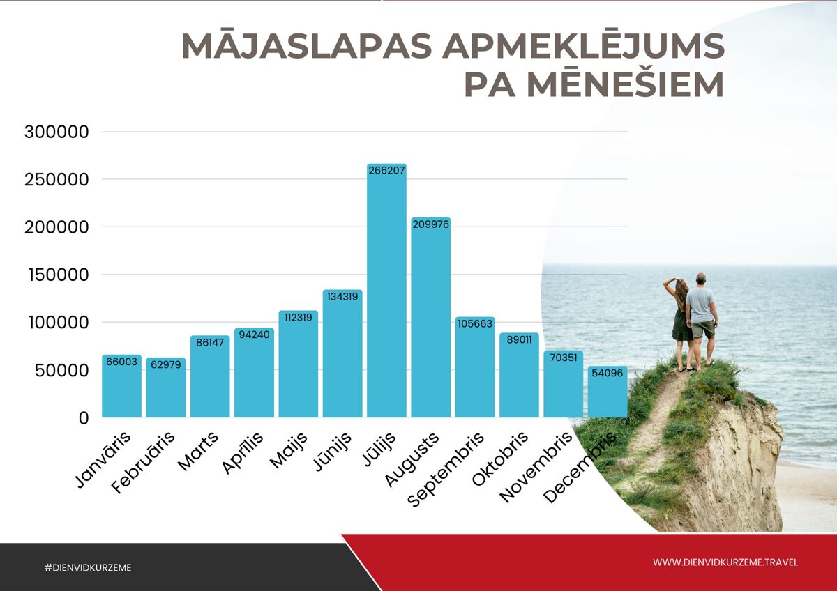 Dienvidkurzeme_turisms_2025__gada_statistika__9_.jpg